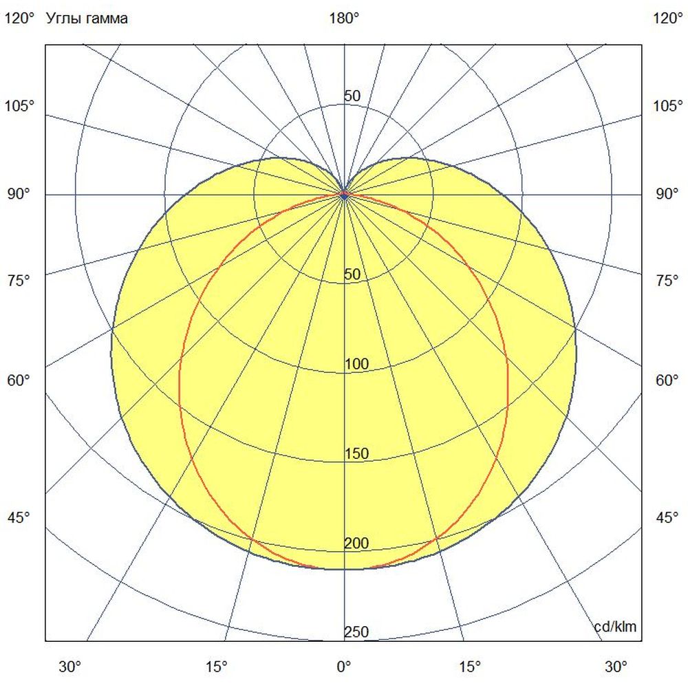 Модерн v2.0 3 510мм (6Вт/м) 24В DC CRI80 3000К Опал