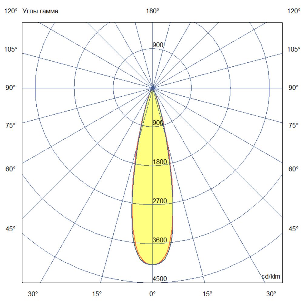 Плазма 400 L V Box CRI70 4000К 25°