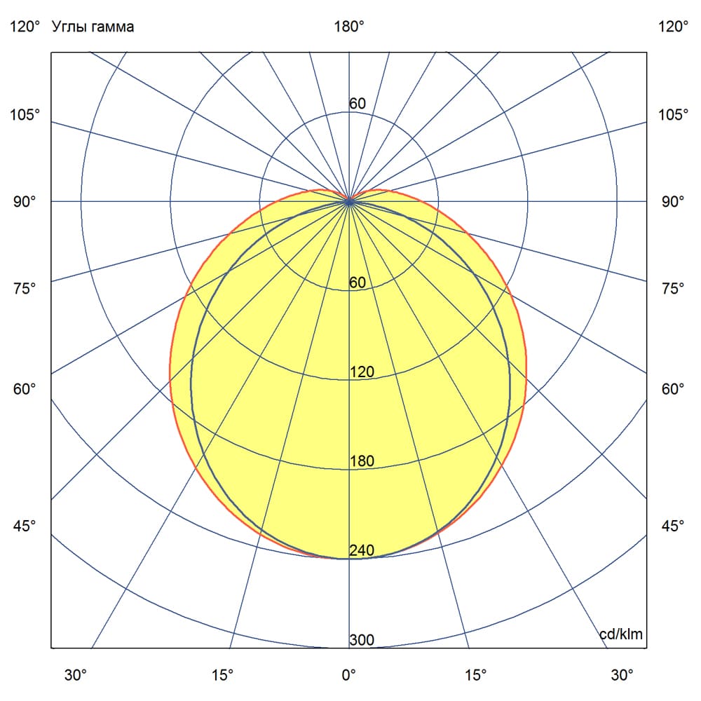 Айсберг 40 1250мм 3000К Опал