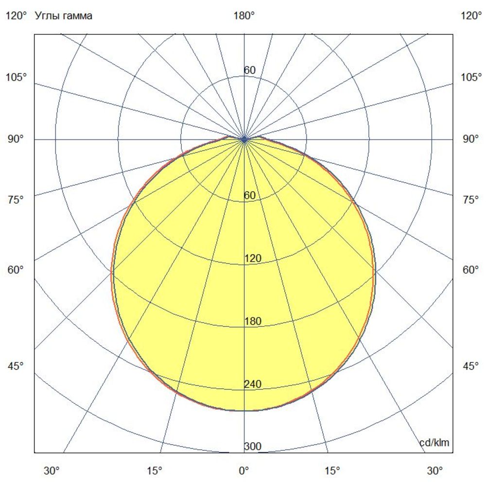 Кронос Нео 15 L Эко IP54 CRI80 5000К Опал
