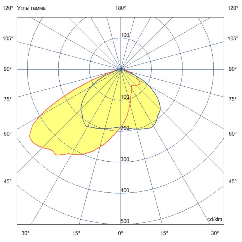 Прожектор 150 X Оптима CRI70 4000К 125х65°