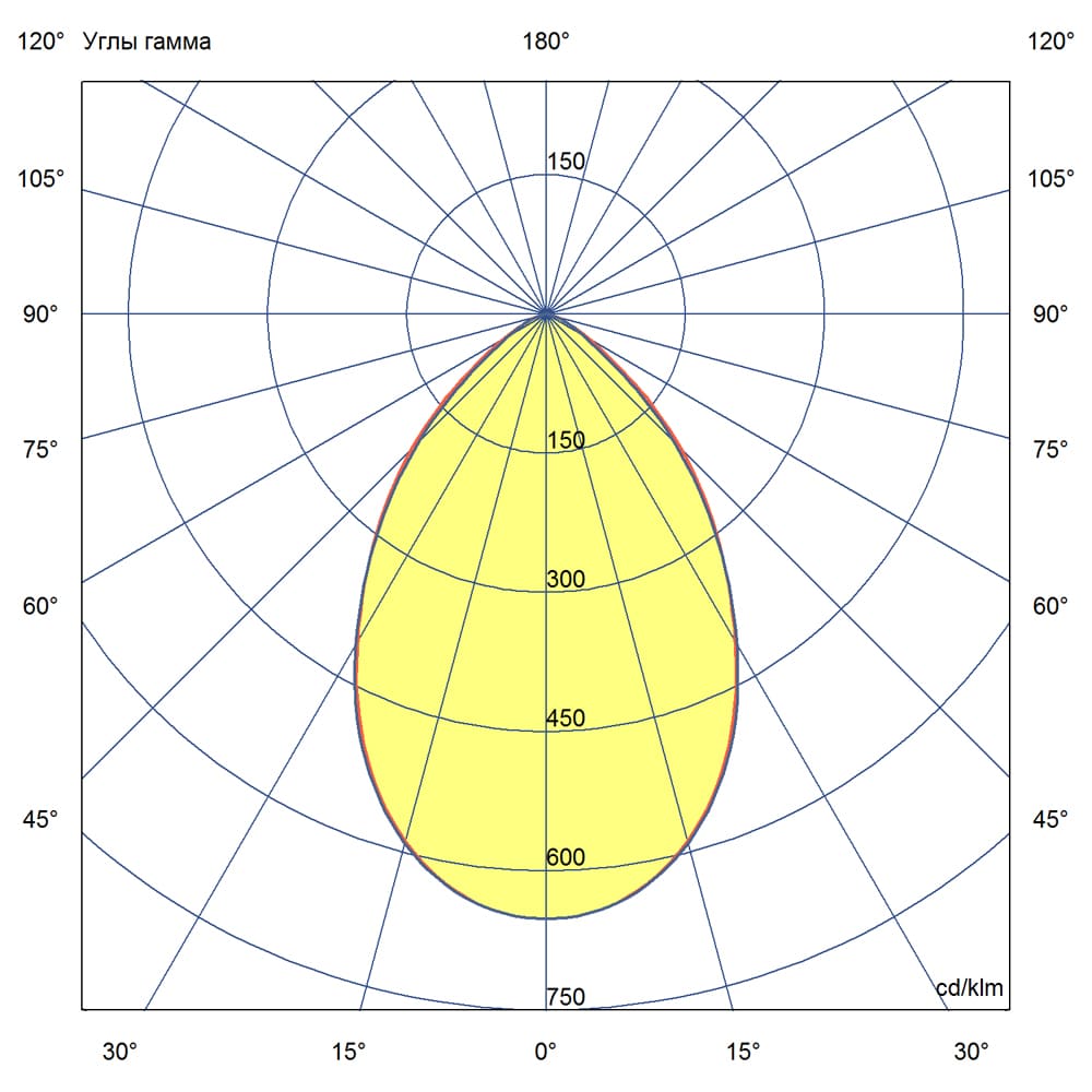 Магистраль v3.0 Трос МЛ 100 4000К 60°