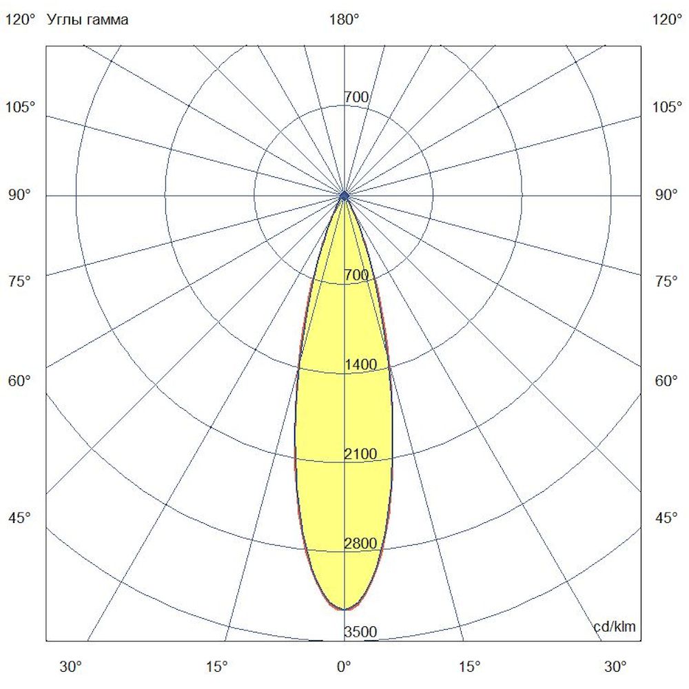 Акцент 16 RGBW DMX CRI80 4000К 25°