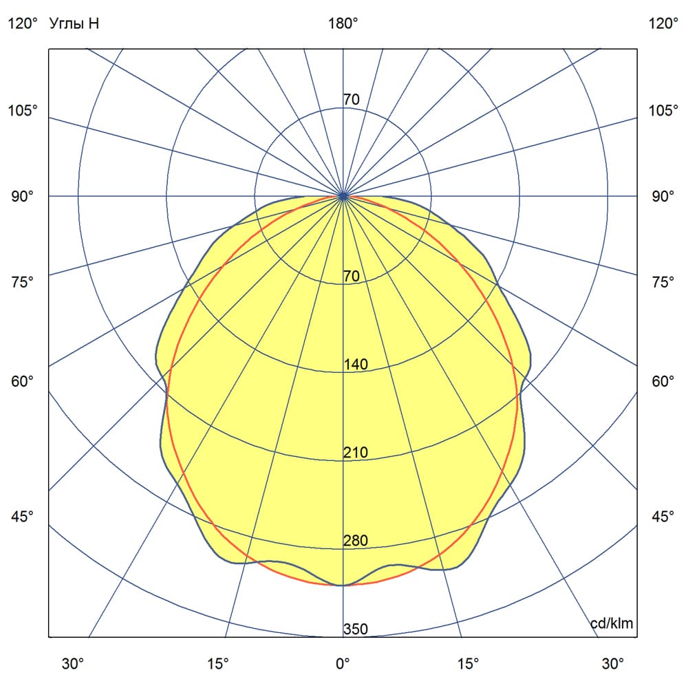 Айсберг 60 1250мм 5000К Прозрачный