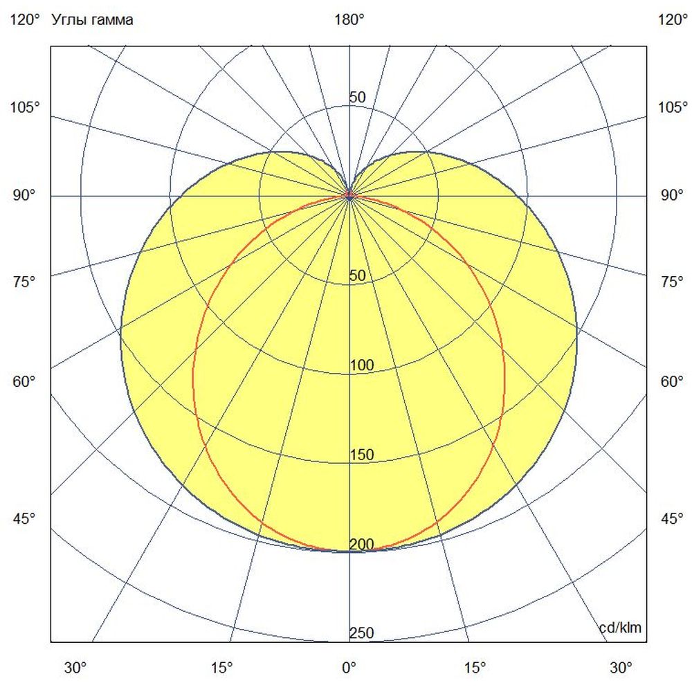 Модерн v2.0 9 1000мм (9Вт/м) 24В DC CRI80 5000К Опал