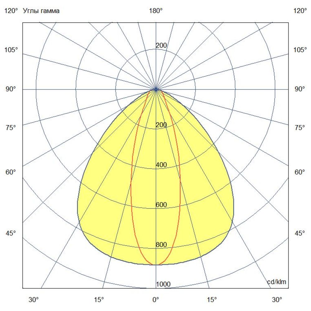 Маркет Плано 50 Экстра CRI80 5000К 30х90° Трековый шинопровод