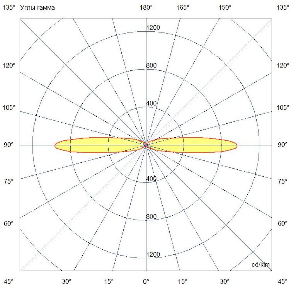 Акцент 20 Дуо RGB DMX 10х65°
