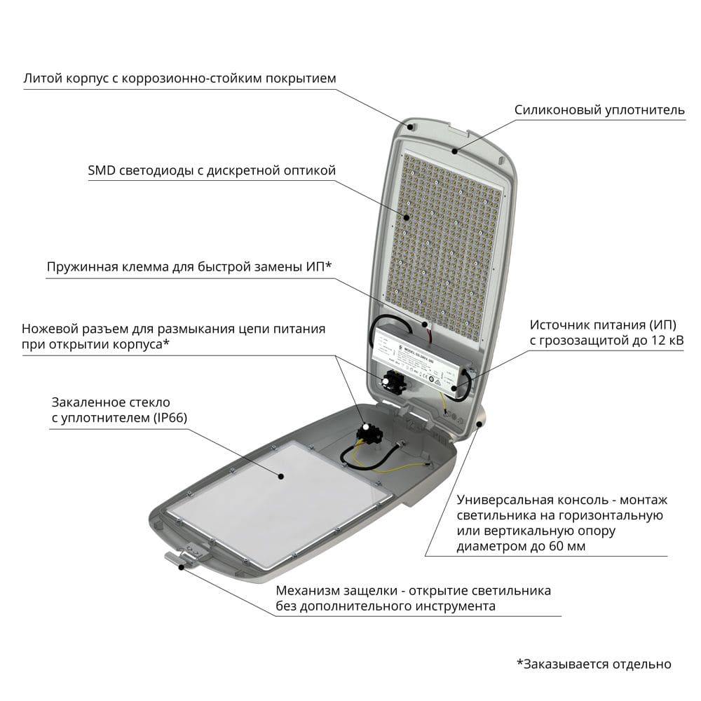 Кривая силы света