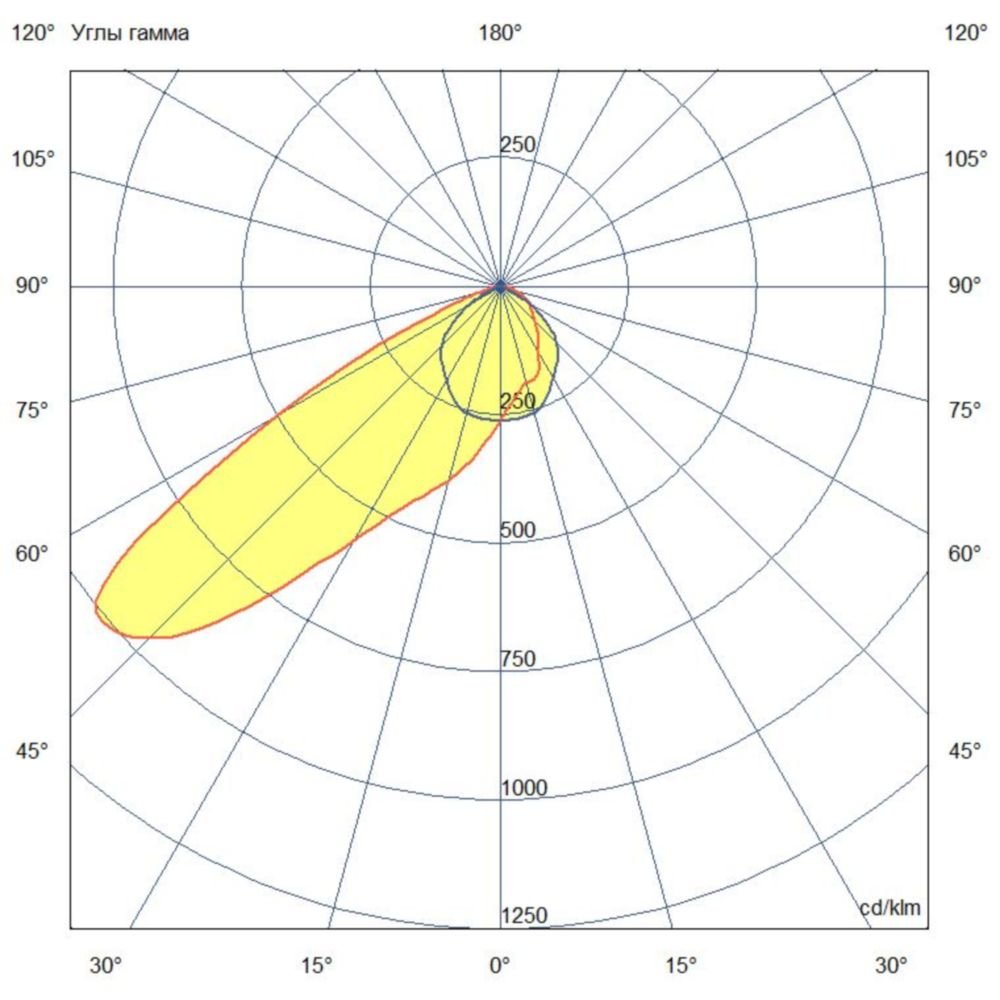 Прожектор 100 X CRI70 3000К 100х30°
