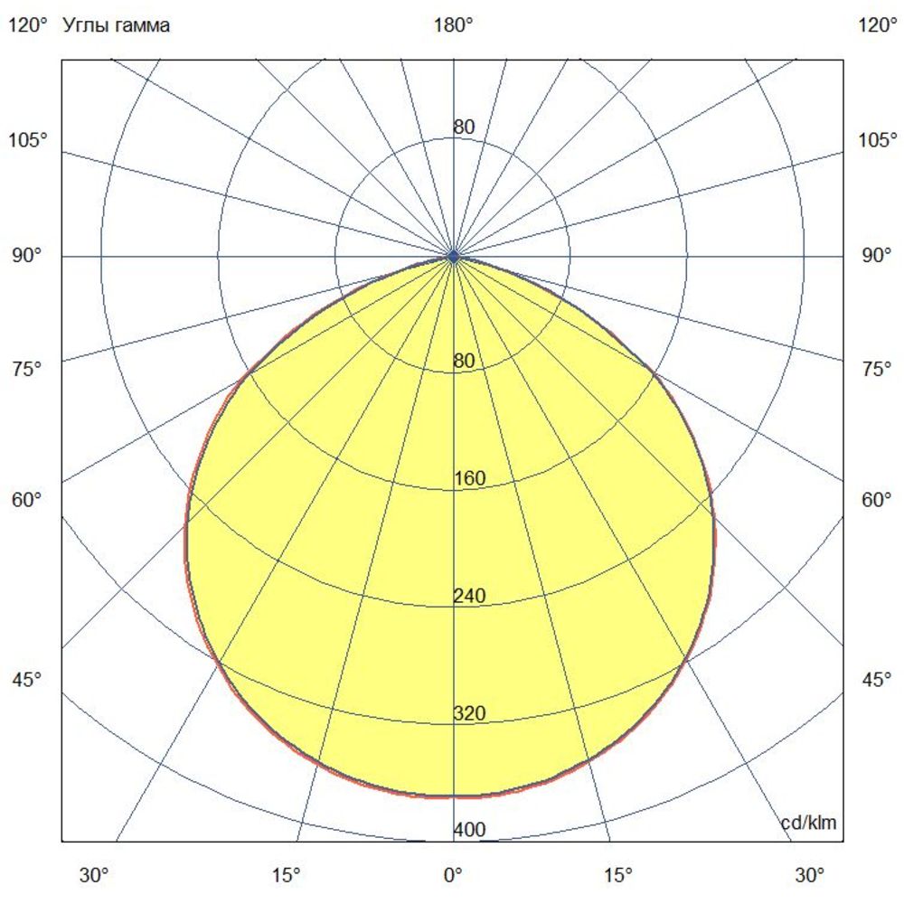 Профи Нео M Ex - 1 - 50 - К - П - 5070 - M20