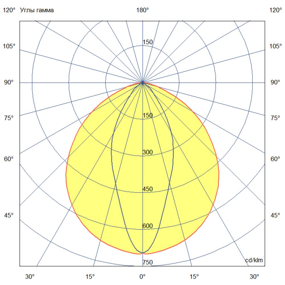 Барокко 20 S 500мм CRI80 3000К 40х100°