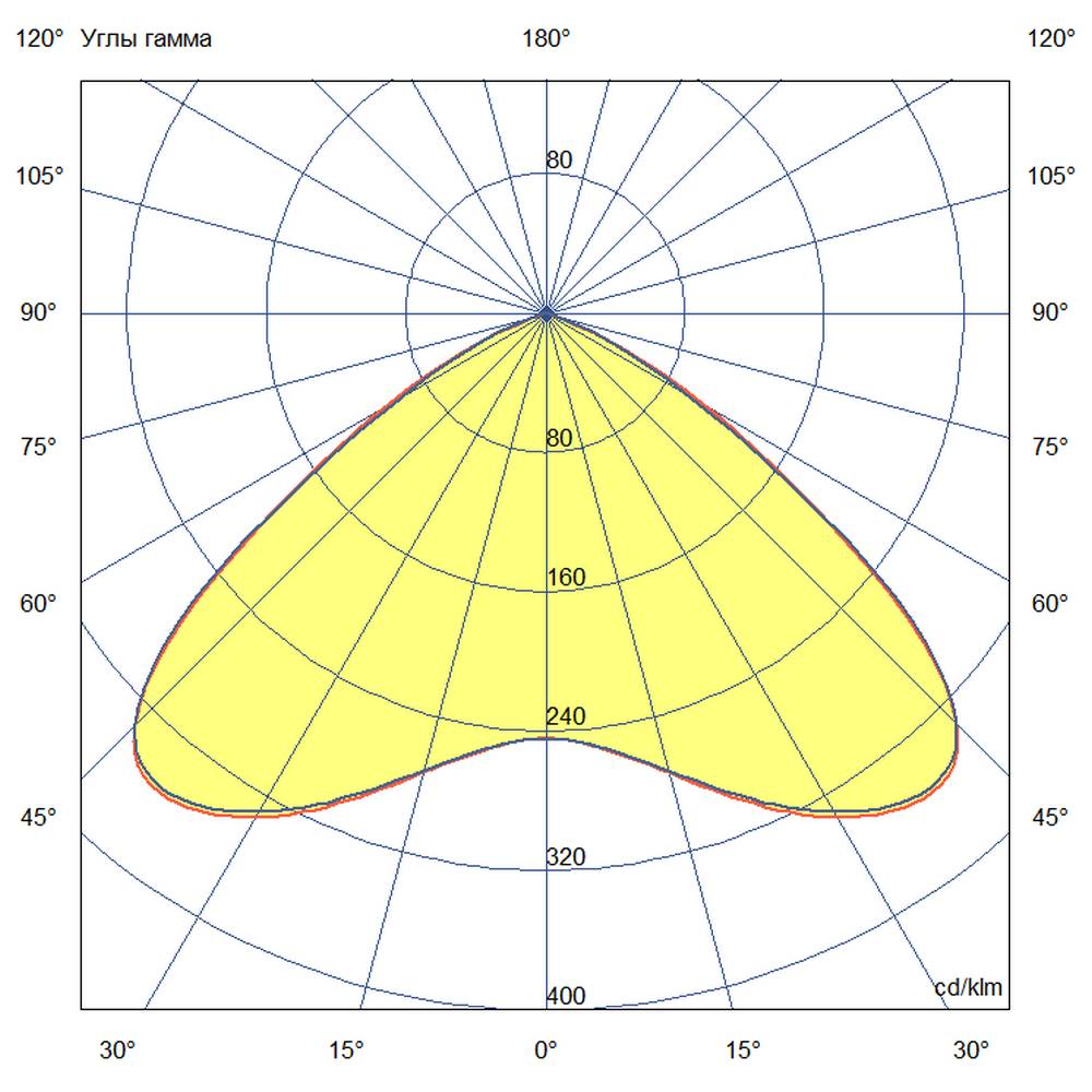 Профи Компакт 60 Эко CRI70 3000К 120°