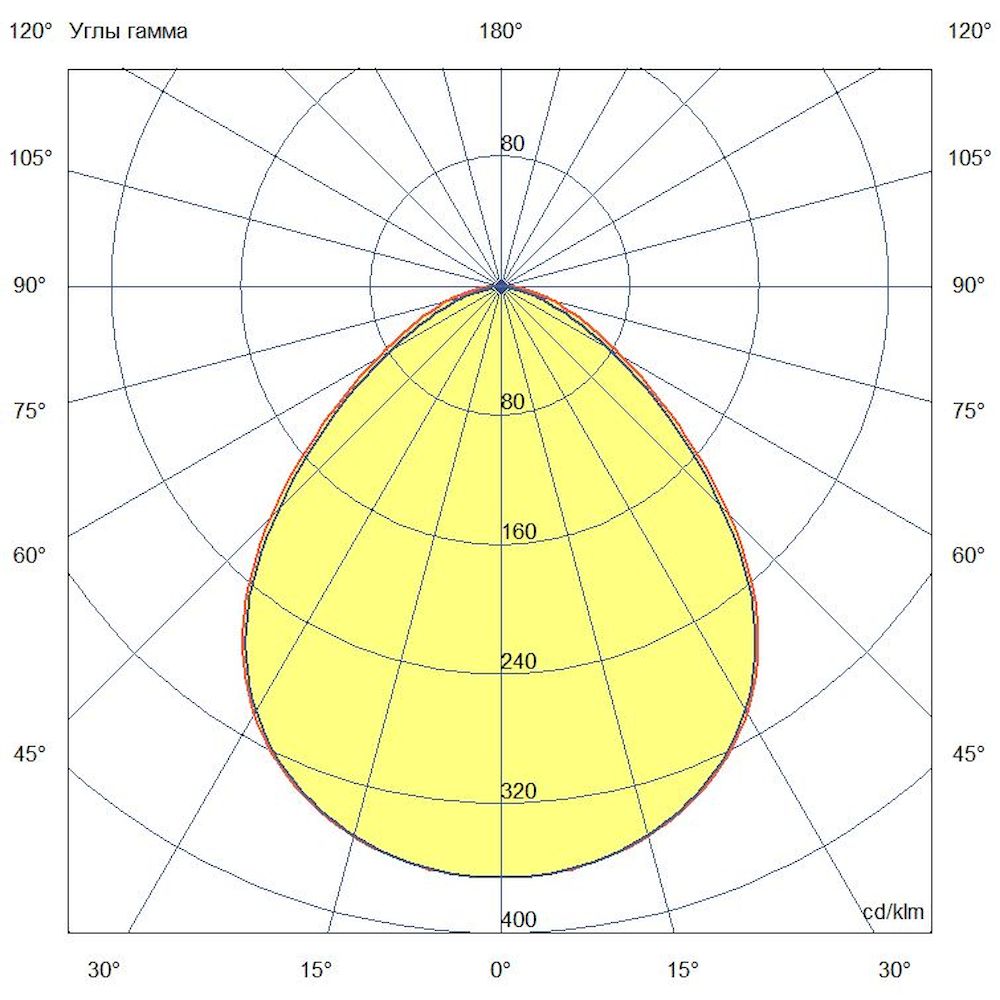 Т-Линия Стронг 30 1500мм CRI70 3000К Матовое закаленное стекло