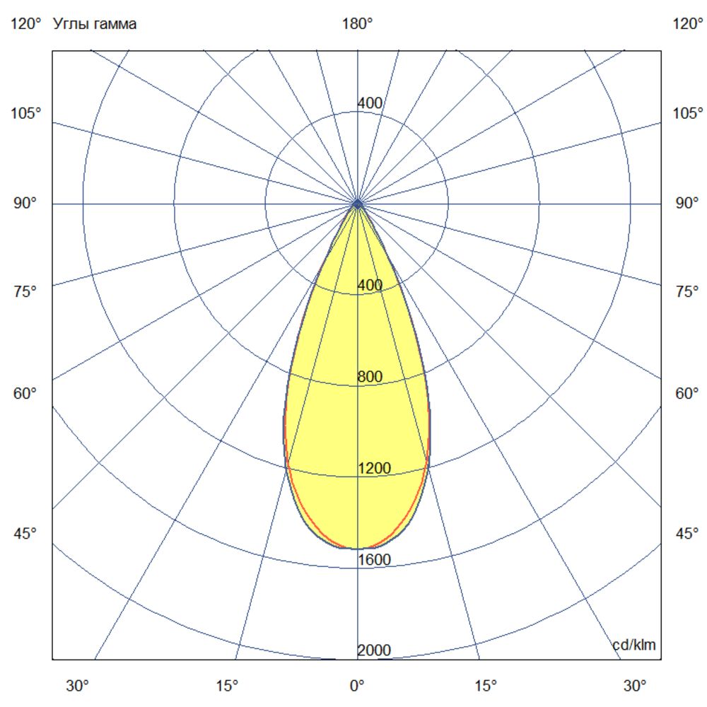 Плазма 1600 L V Box CRI70 5000К 45° НО