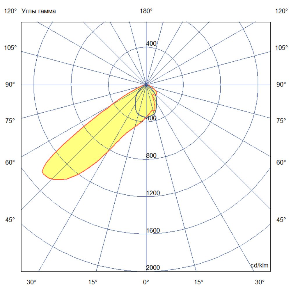 Плазма 400 L V CRI80 4000К 80х30°