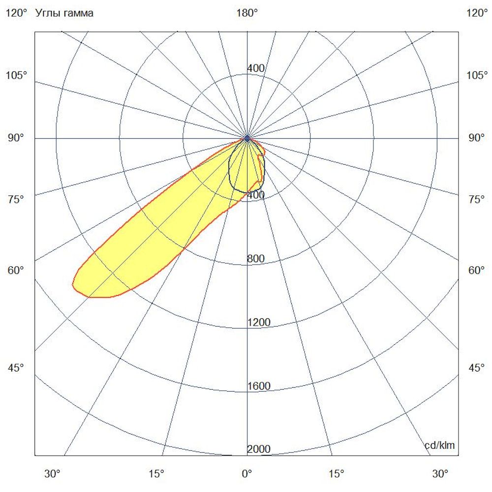 Плазма 1660 L V CRI70 3000К 80х30° НО