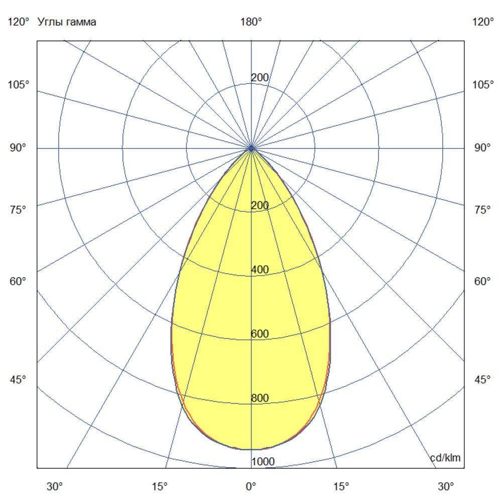 Плазма 1000 L V CRI70 5000К 60°
