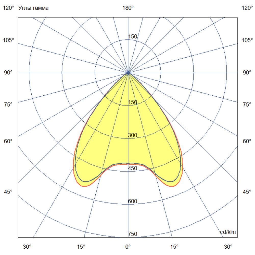 Т-Линия v2.0 Ex - 150 - 220 - 150 - З - П90 - 5070