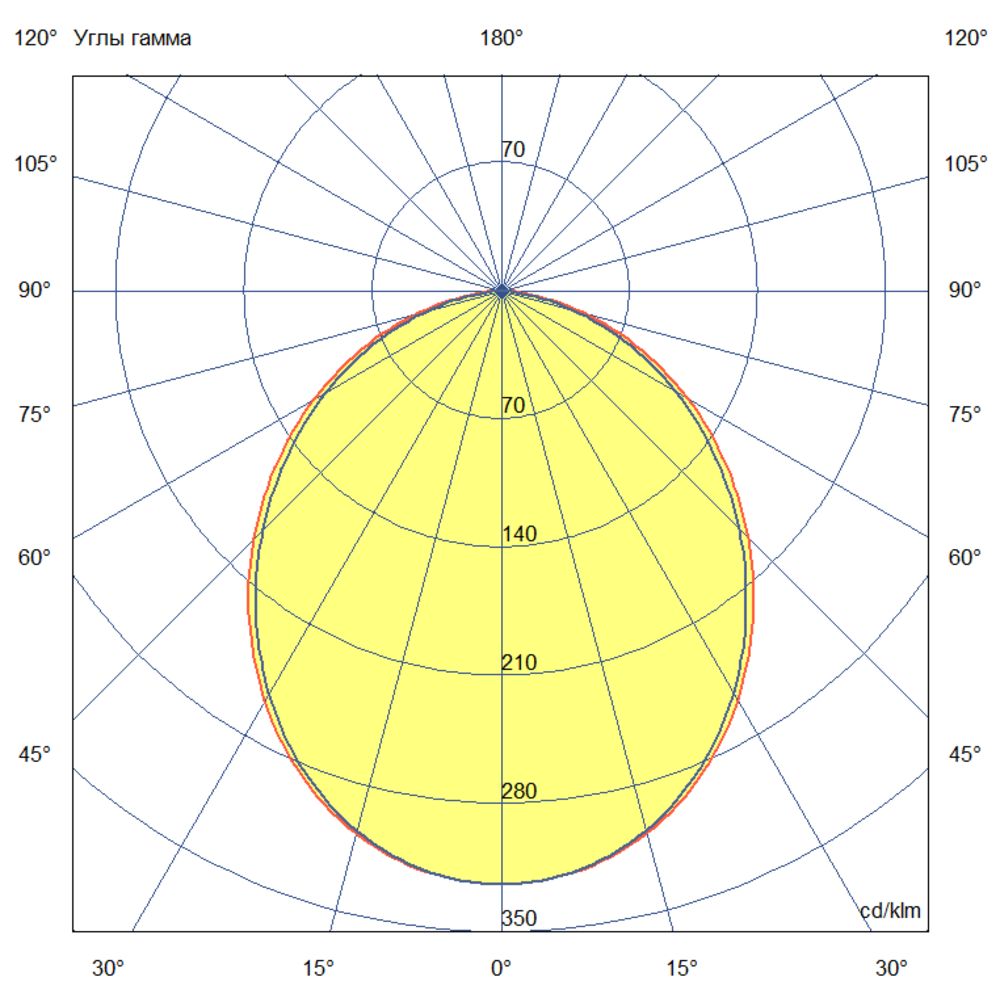 Т-Линия Компакт 60 2000мм CRI70 5000К Опал