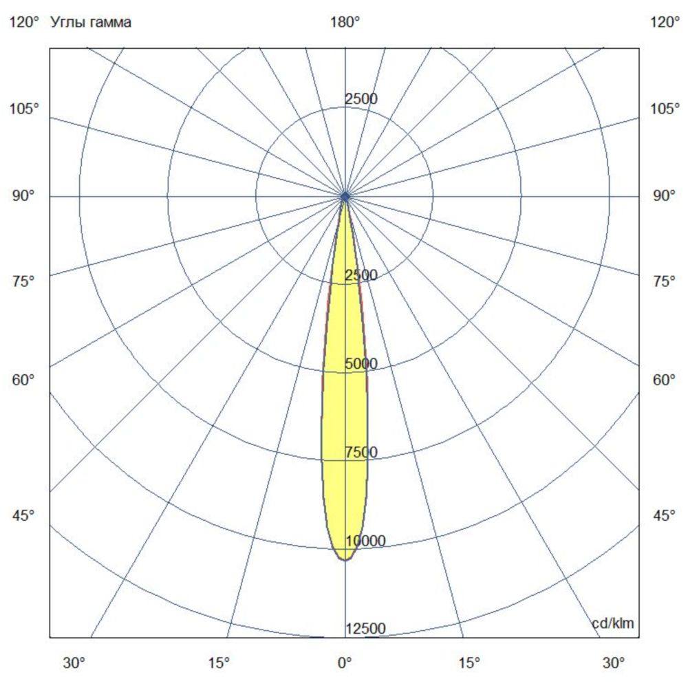 Грунт 40 L CRI80 4000К 10°