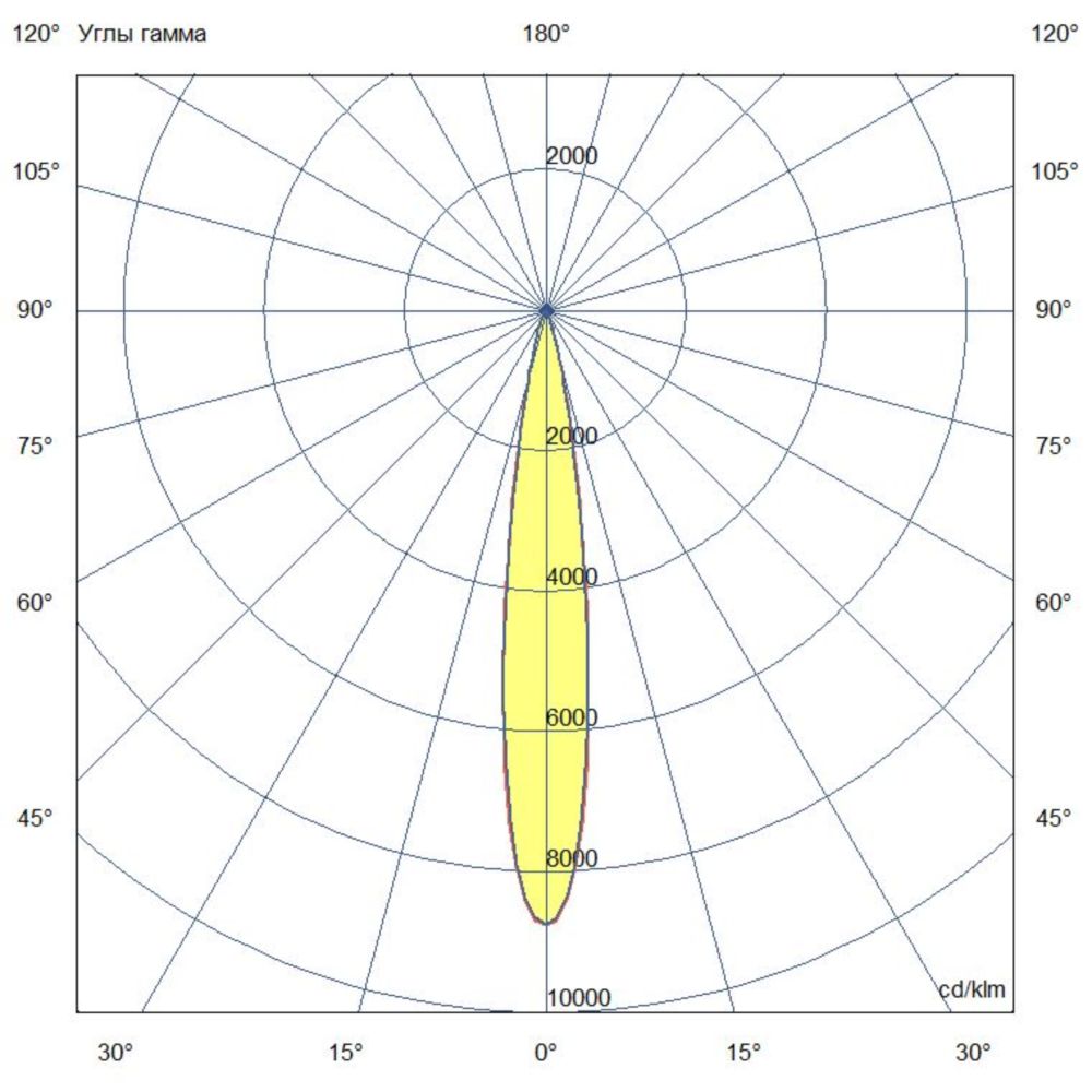 Грунт 12 M CRI80 3000К 15°