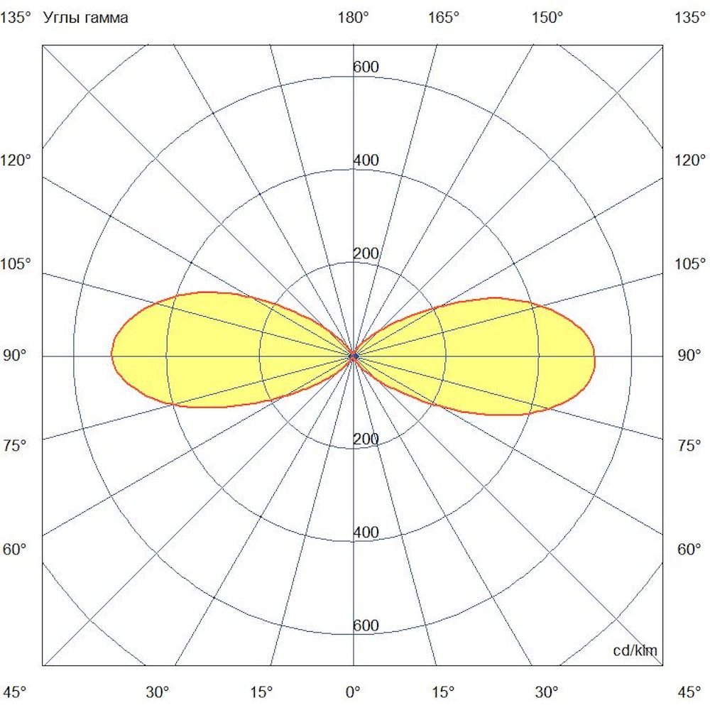 Акцент 16 Дуо RGBW DMX CRI80 3000К 50°