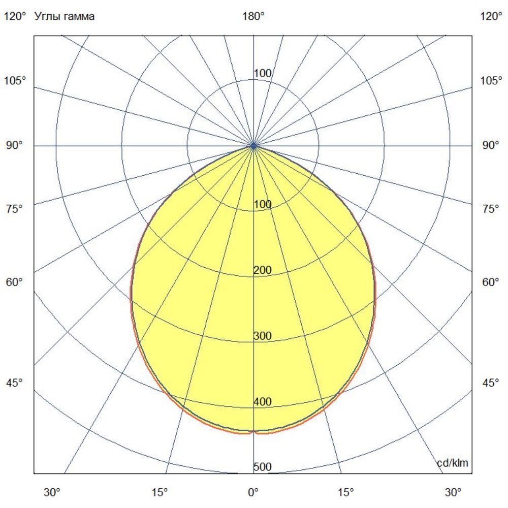 Профи Нео M Ex - 1 - 100 - К - М - 4070 - M20