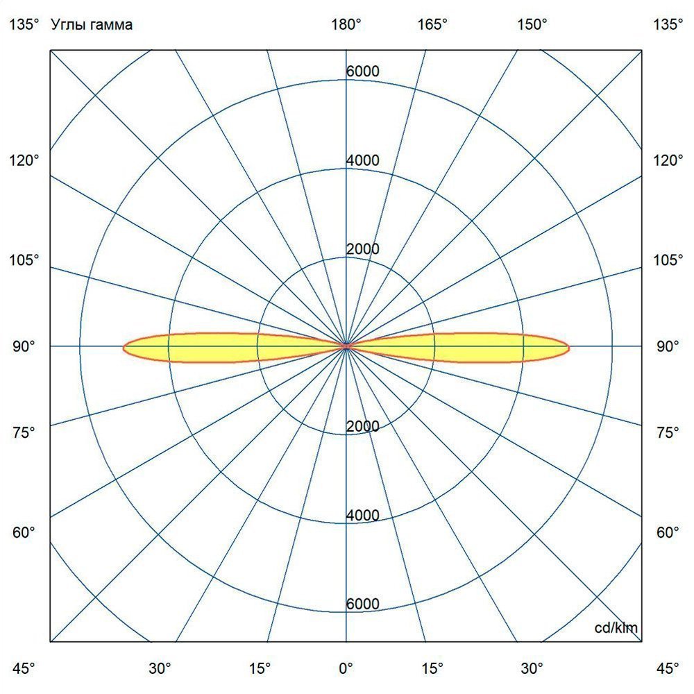 Акцент 16 Дуо RGBW DMX CRI80 5000К 15°