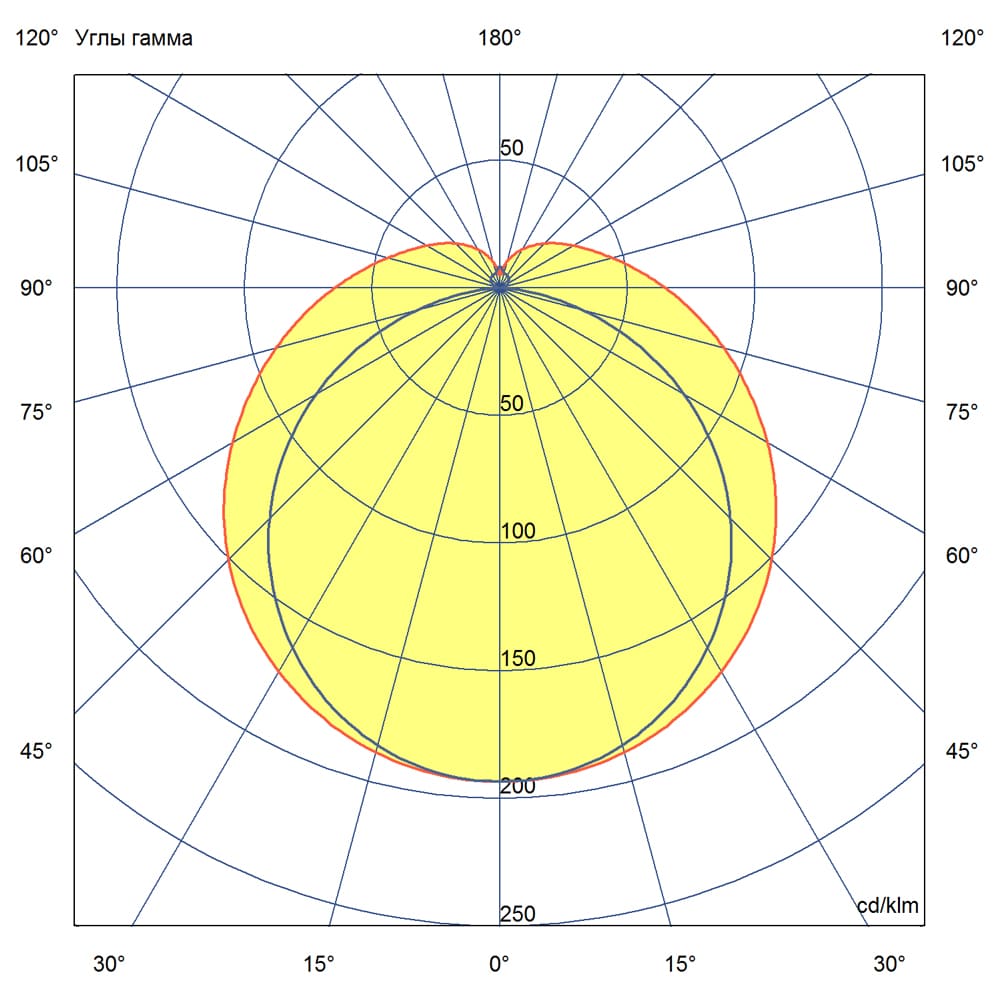 Айсберг v2.0 30 600мм Эко Л 5000К Опал