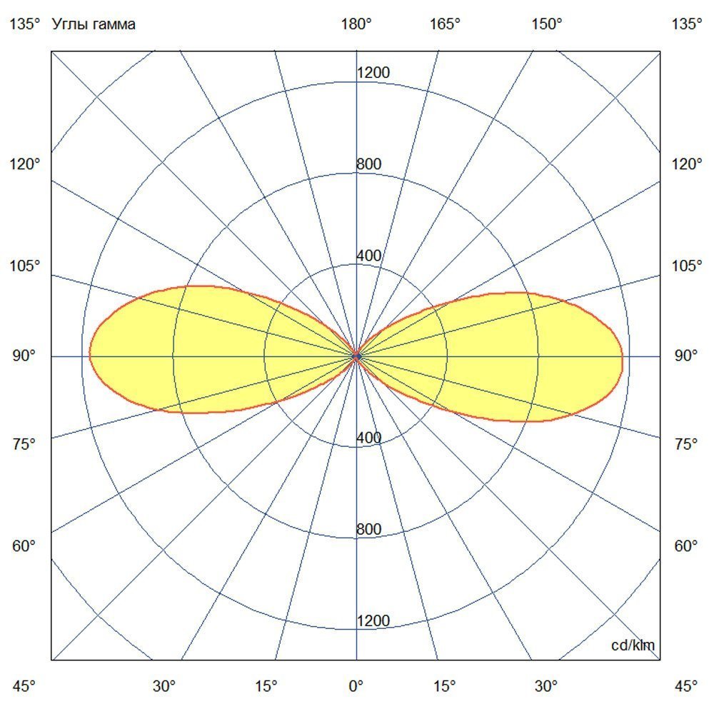 Акцент 8 Дуо CRI80 4000К 50°