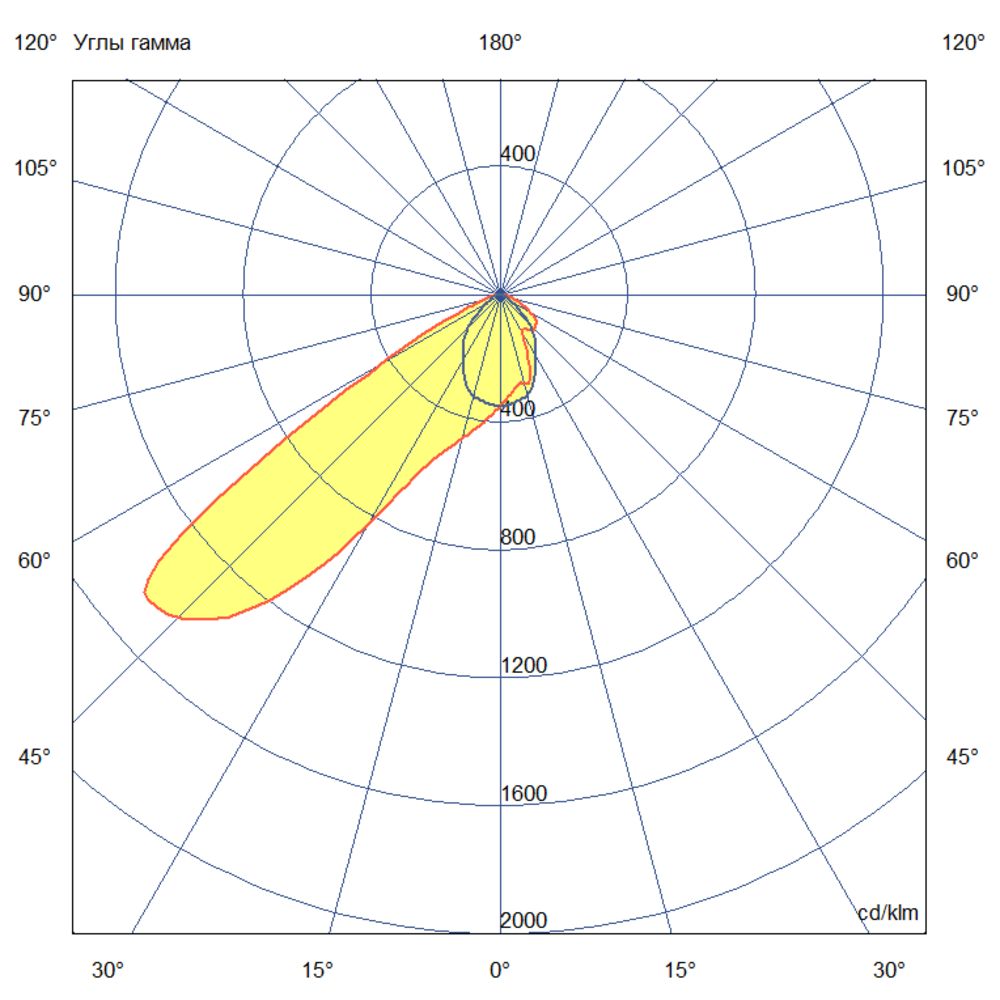 Плазма 600 L V CRI95 5700К 80х30°