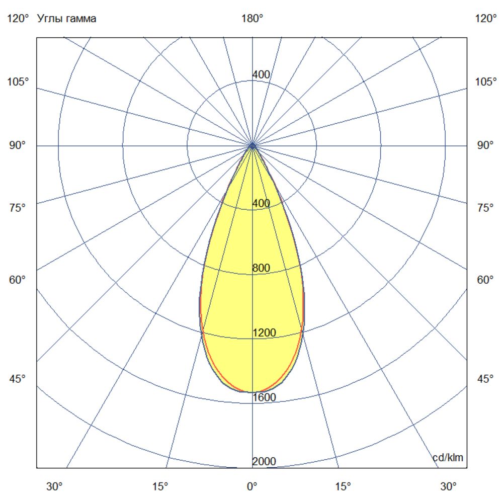 Плазма 400 L V CRI70 5000К 45° НО