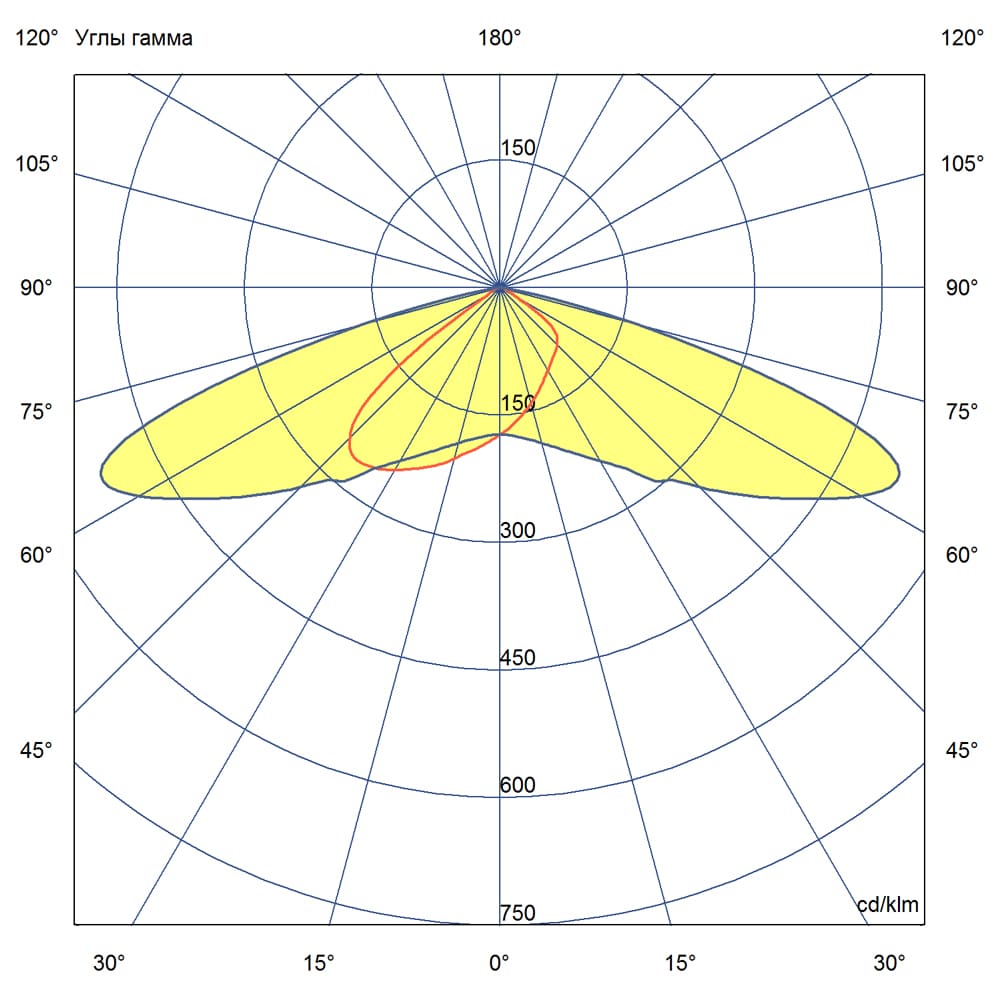 Парк 30 4000/500мм 3000К