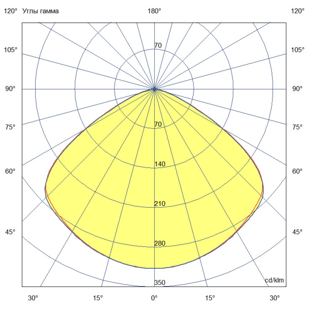 Профи v2.0 МЛ 100 БАП (350лм 3час.) CRI70 3000К 120°