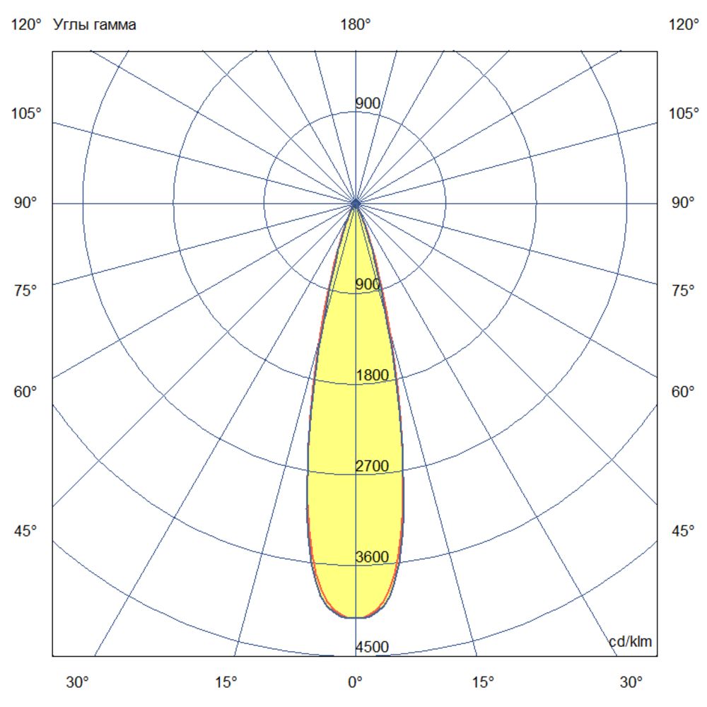 Плазма 250 L V CRI80 4000К 25°