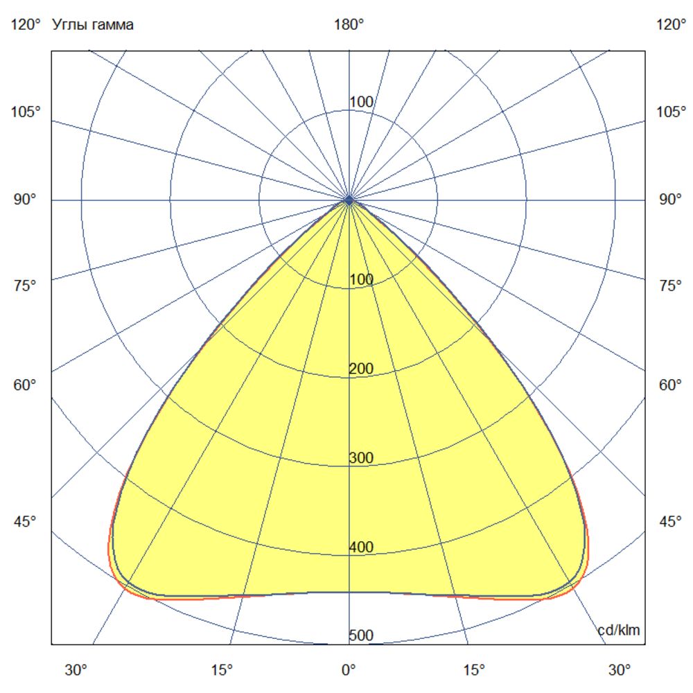 Плазма 1000 L V CRI70 5000К 85°