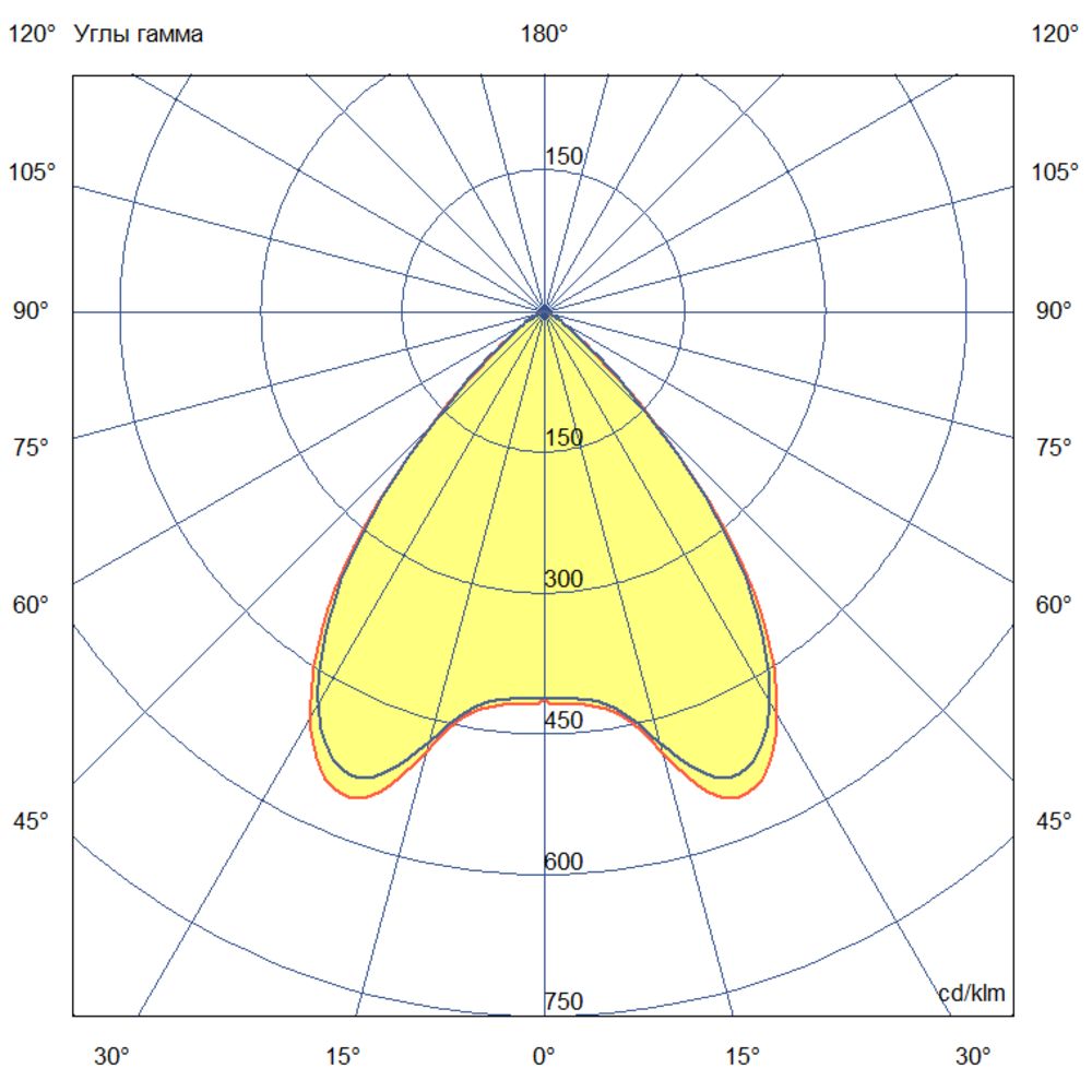 Барокко 20 S 500мм CRI80 4000К 90°