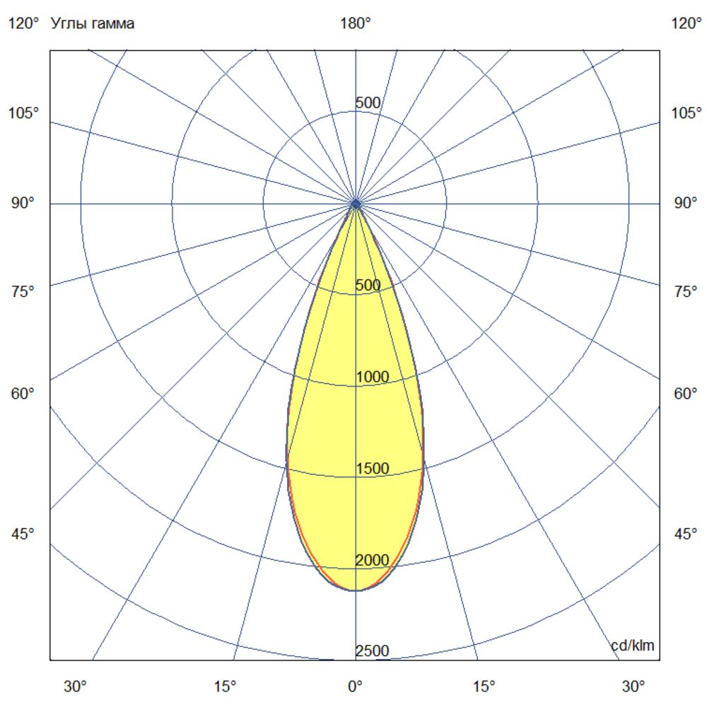 Плазма 2000 L V Box CRI70 5000К 40° НО