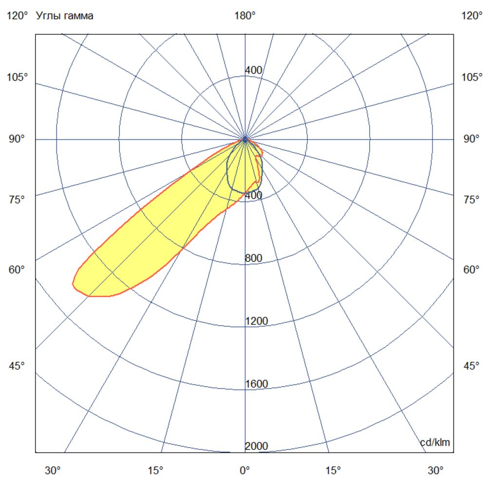 Плазма 400 L V Box CRI95 5700К 80х30°