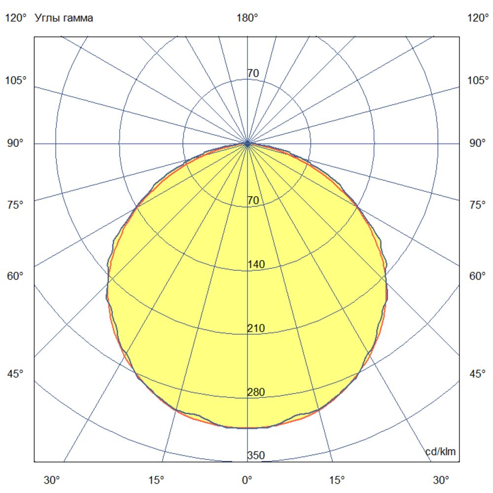 Т-Линия Оптима 43 1500мм Экстра CRI80 4000К Прозрачный