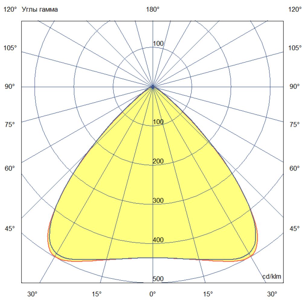 Плазма 1200 L V Box CRI80 5000К 85°