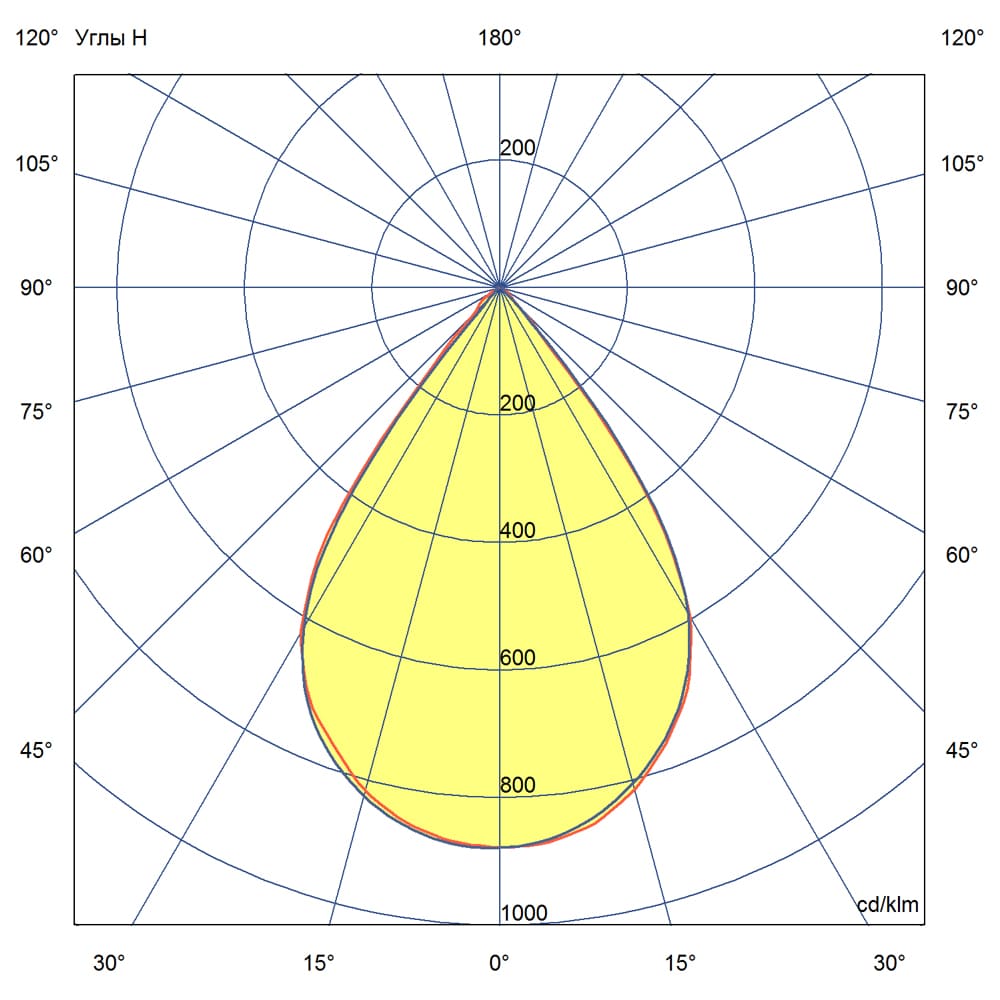 Профи v2.0 - 30 - К - 6045О - Ex