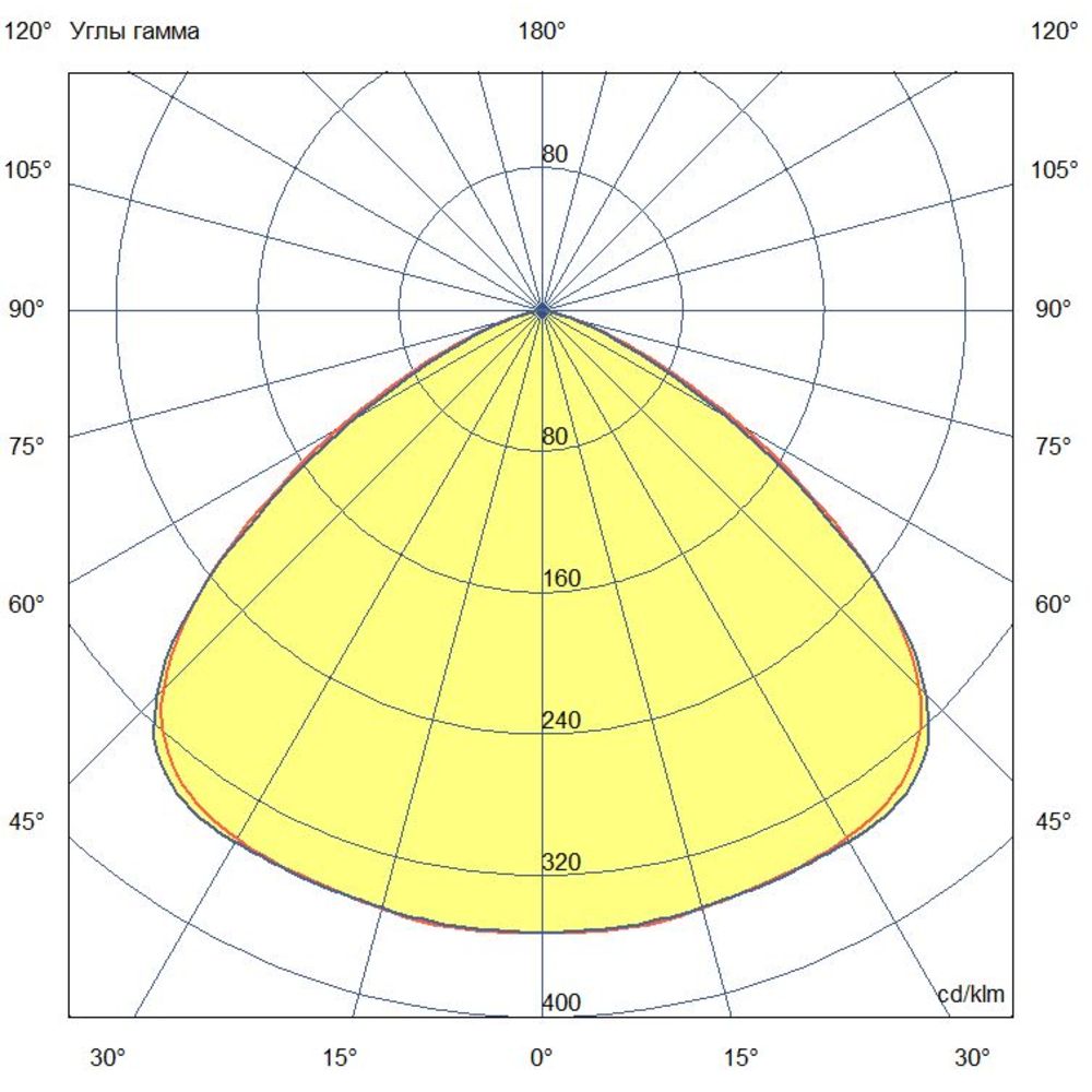 Профи Нео M Ex - 1 - 80 - К - П120 - 3070 - M20