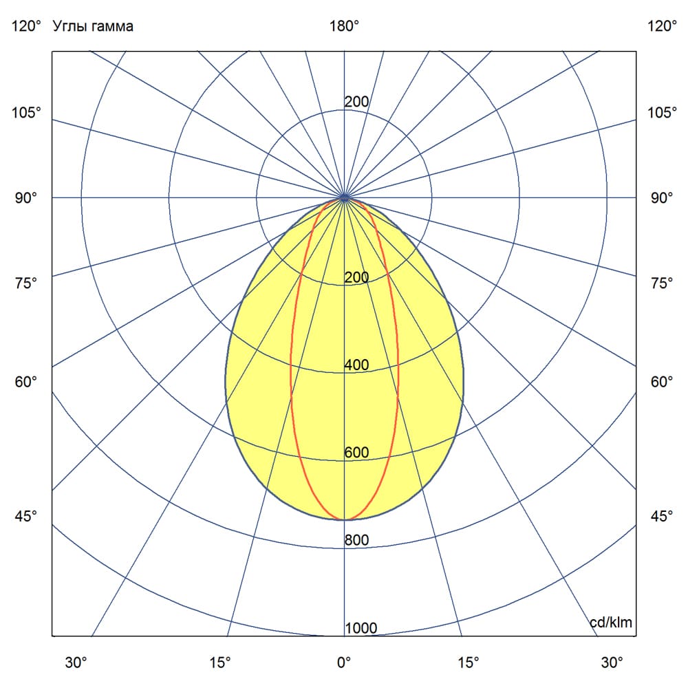 Маркет-Линия 20 1000мм Эко Оптик 5000К 30°