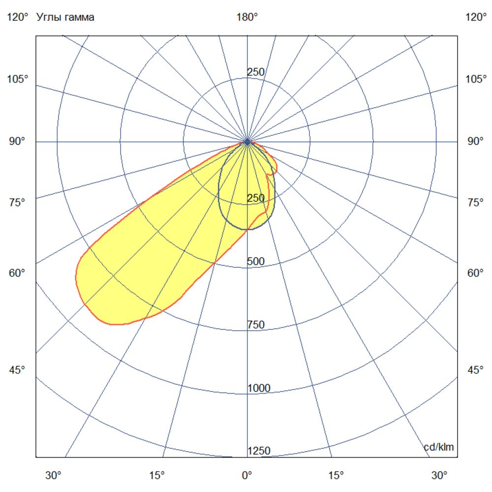 Плазма 800 L V CRI70 3000К 75х50° НО