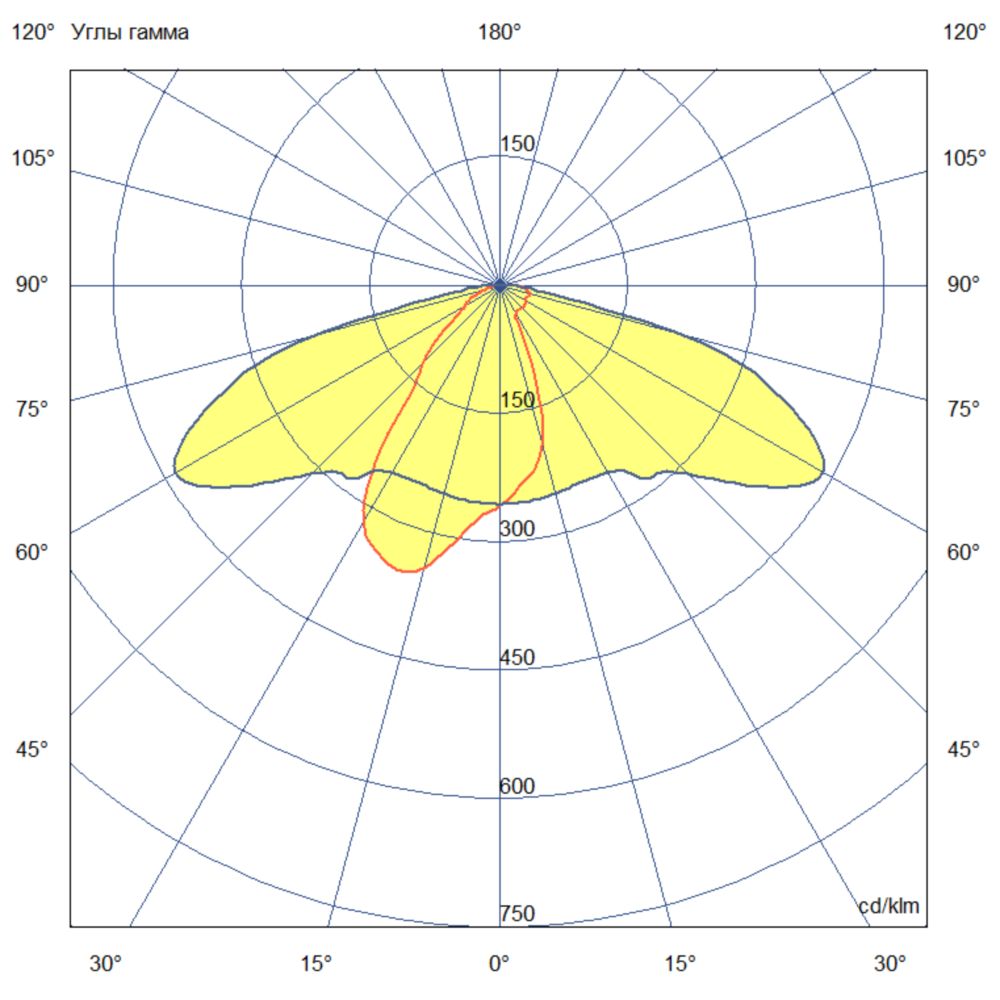 Парк 80 Ст 6000/800мм 3000К