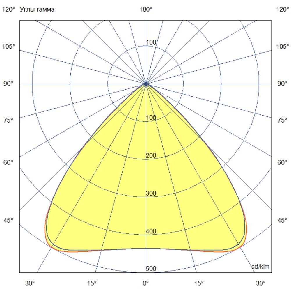 Плазма 1200 L V Box CRI95 5700К 85°