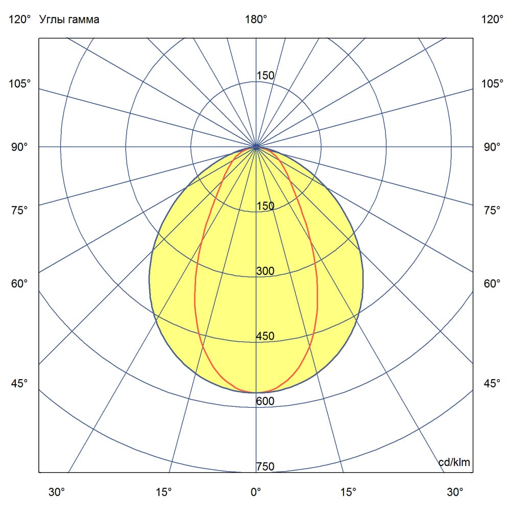 Маркет-Линия 20 1000мм Оптик 5000К 60°