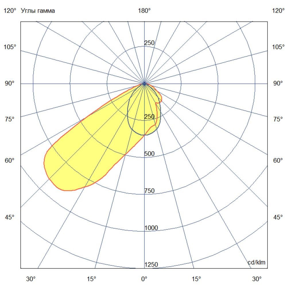 Плазма 330 L V CRI70 3000К 75х50°