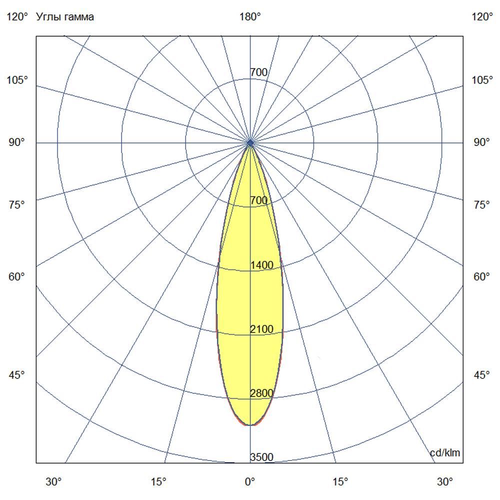 Барокко 48 1200мм Оптик 5000К 25°